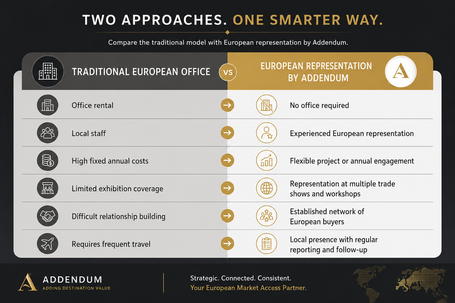 addendum representation of US Destinations in Europe