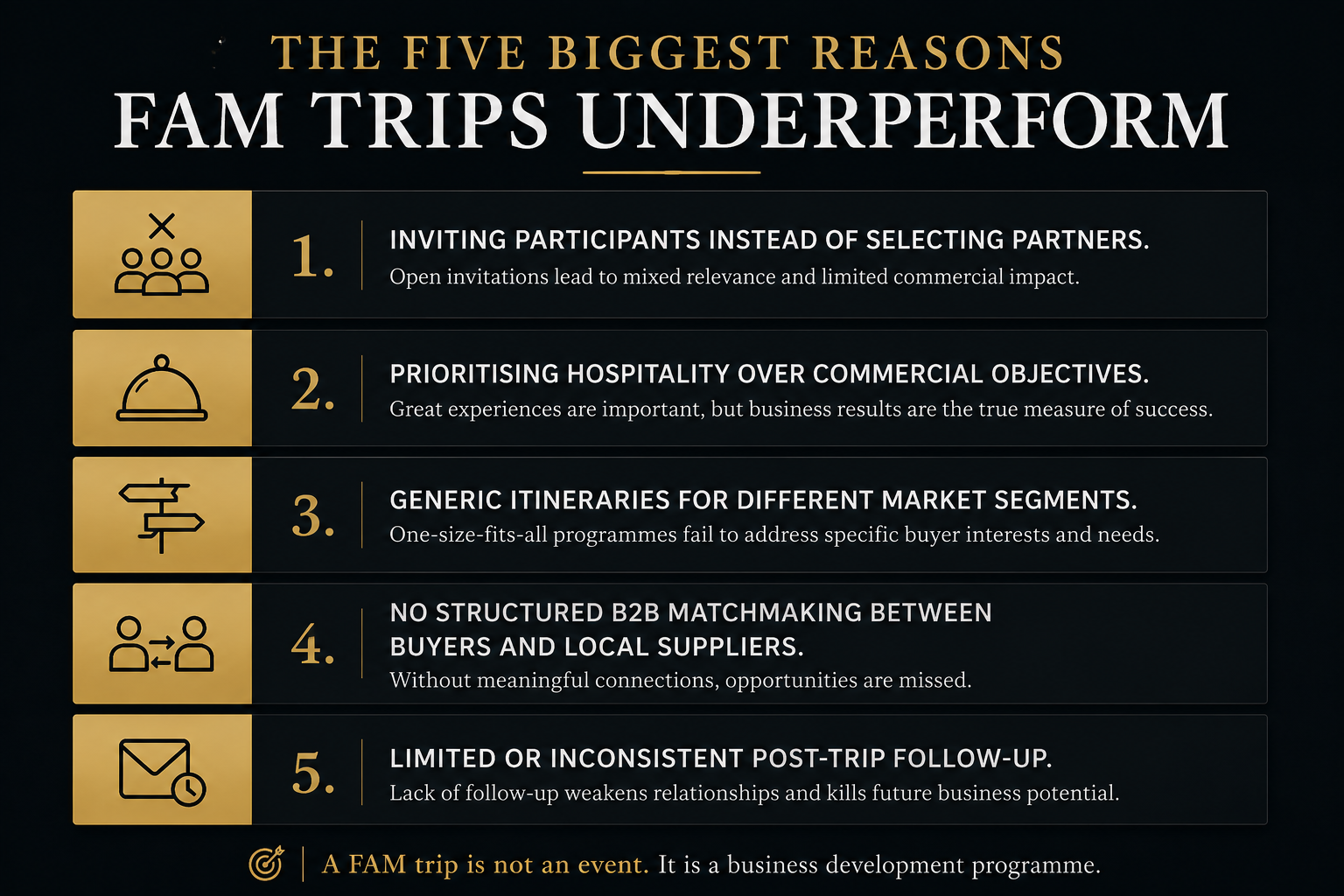 the five reasons fam trips underperform